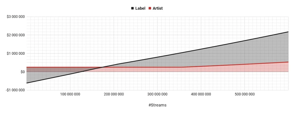 Standard Deal P&L Simulation
