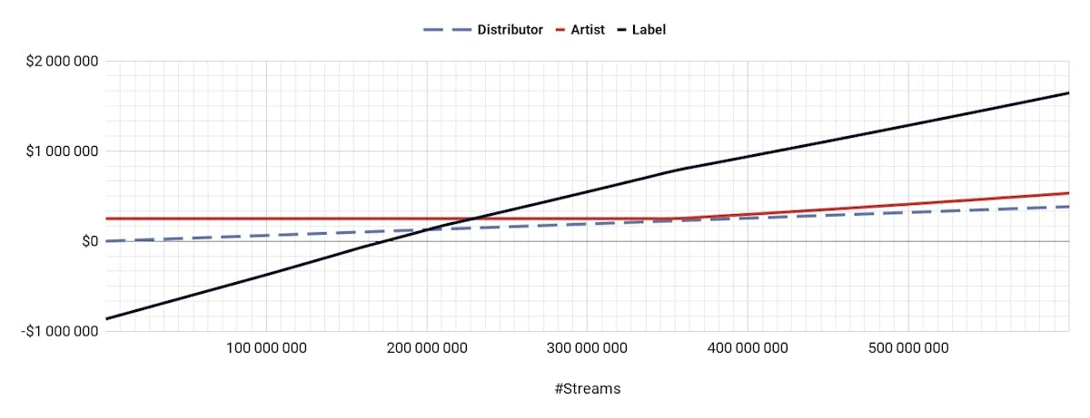 Standard Deal P&L Simulation