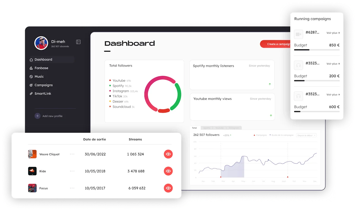 Dashboard of Base for Music
