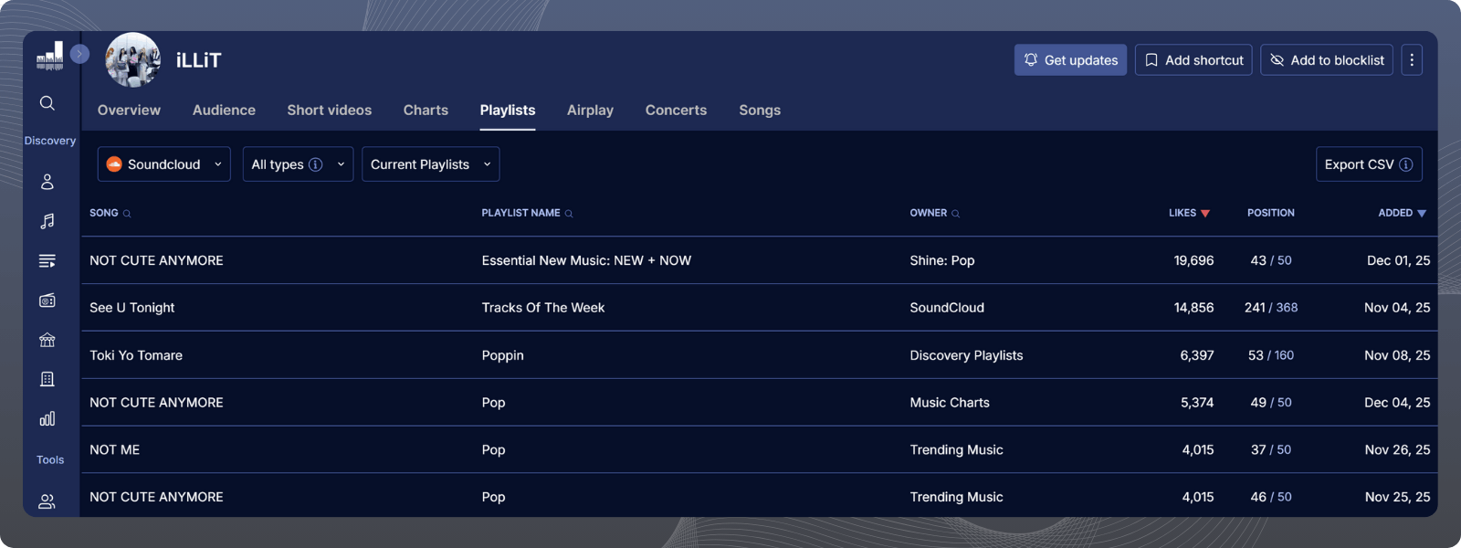 soundcloud playlists