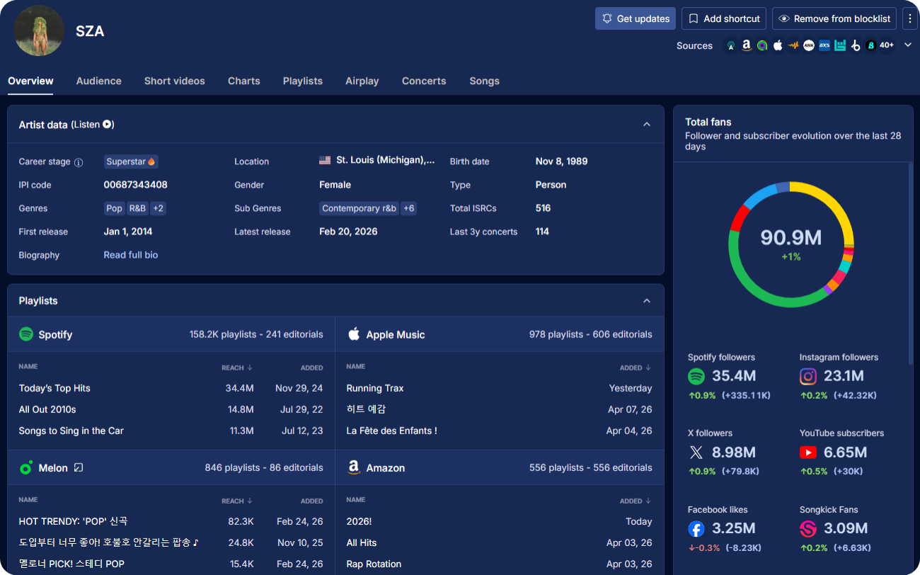 UI Revamp: Artist & Song Overviews