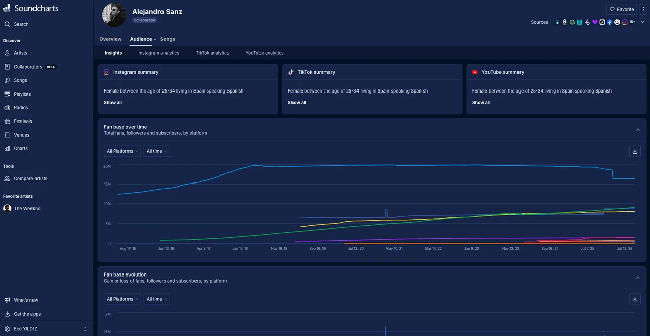 Collaborator Audience Insights