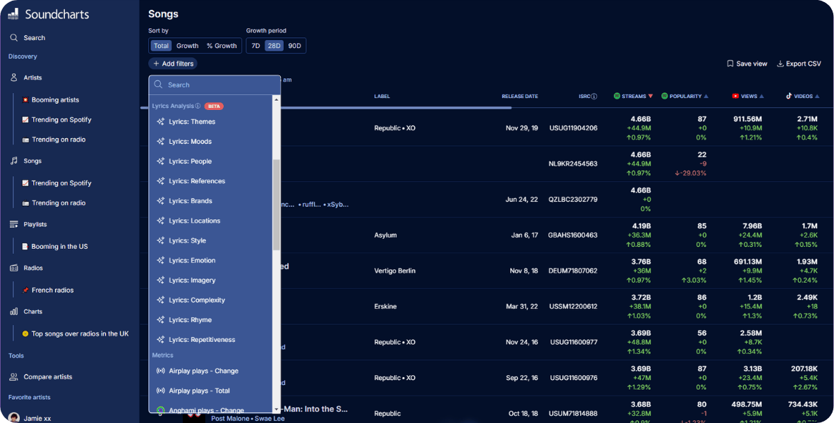 New Lyrics Analysis filters on Soundcharts' Top Songs
