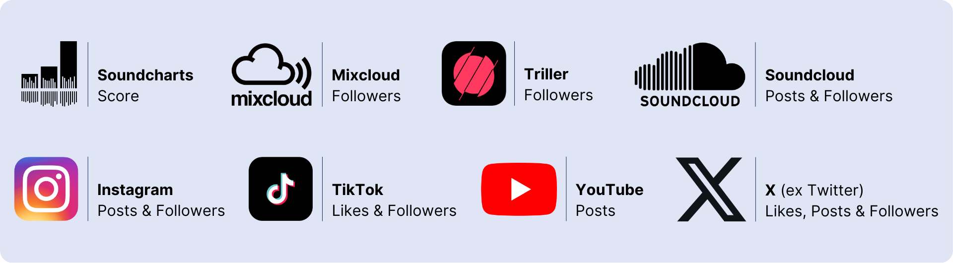 New metrics have been added to the Artists Ranking on Soundcharts