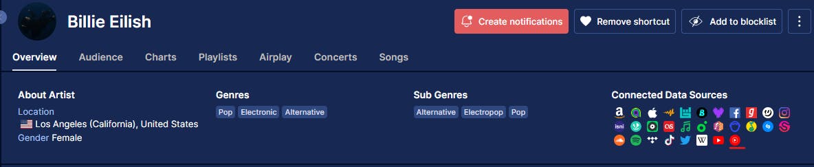 Youtube Music as a new source of data