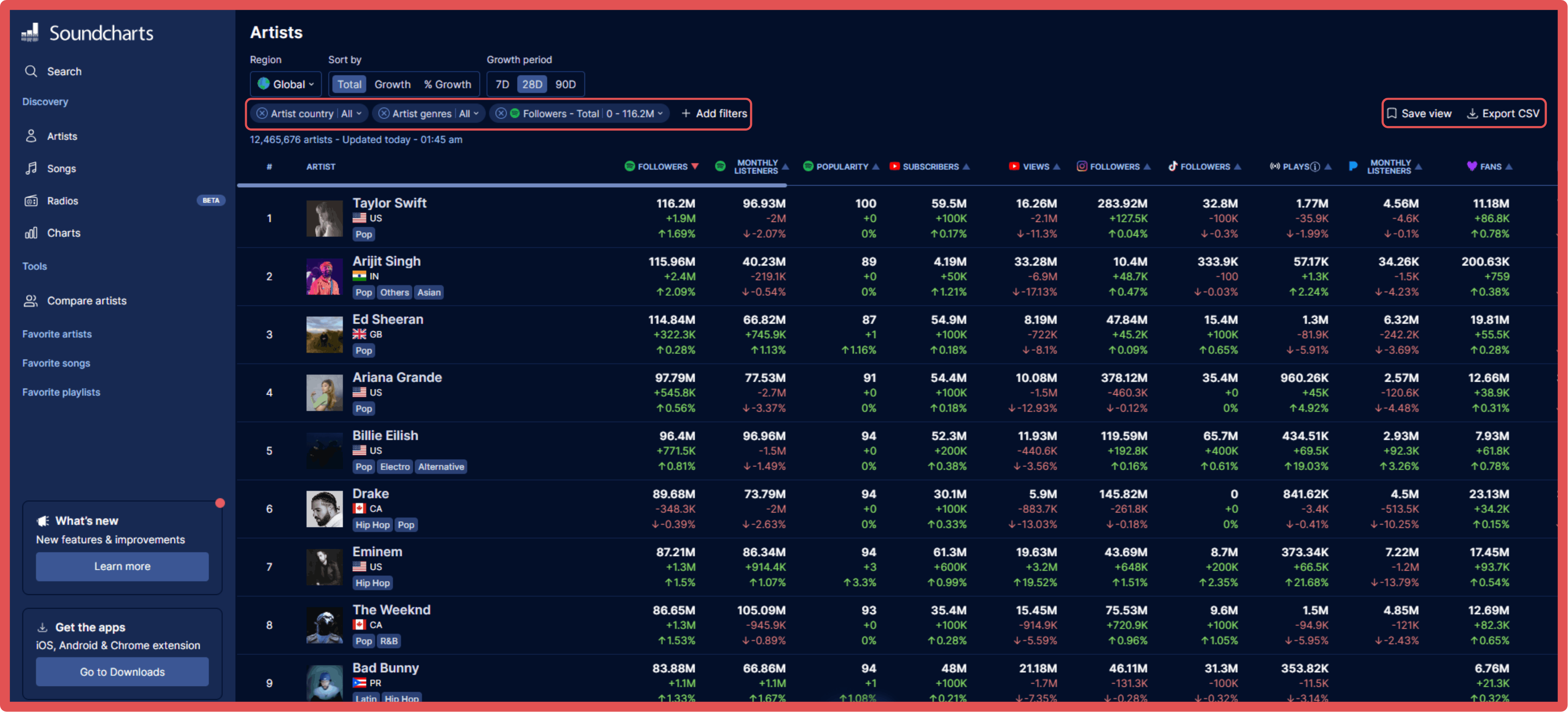 New August 2024 Soundcharts' UX/UI