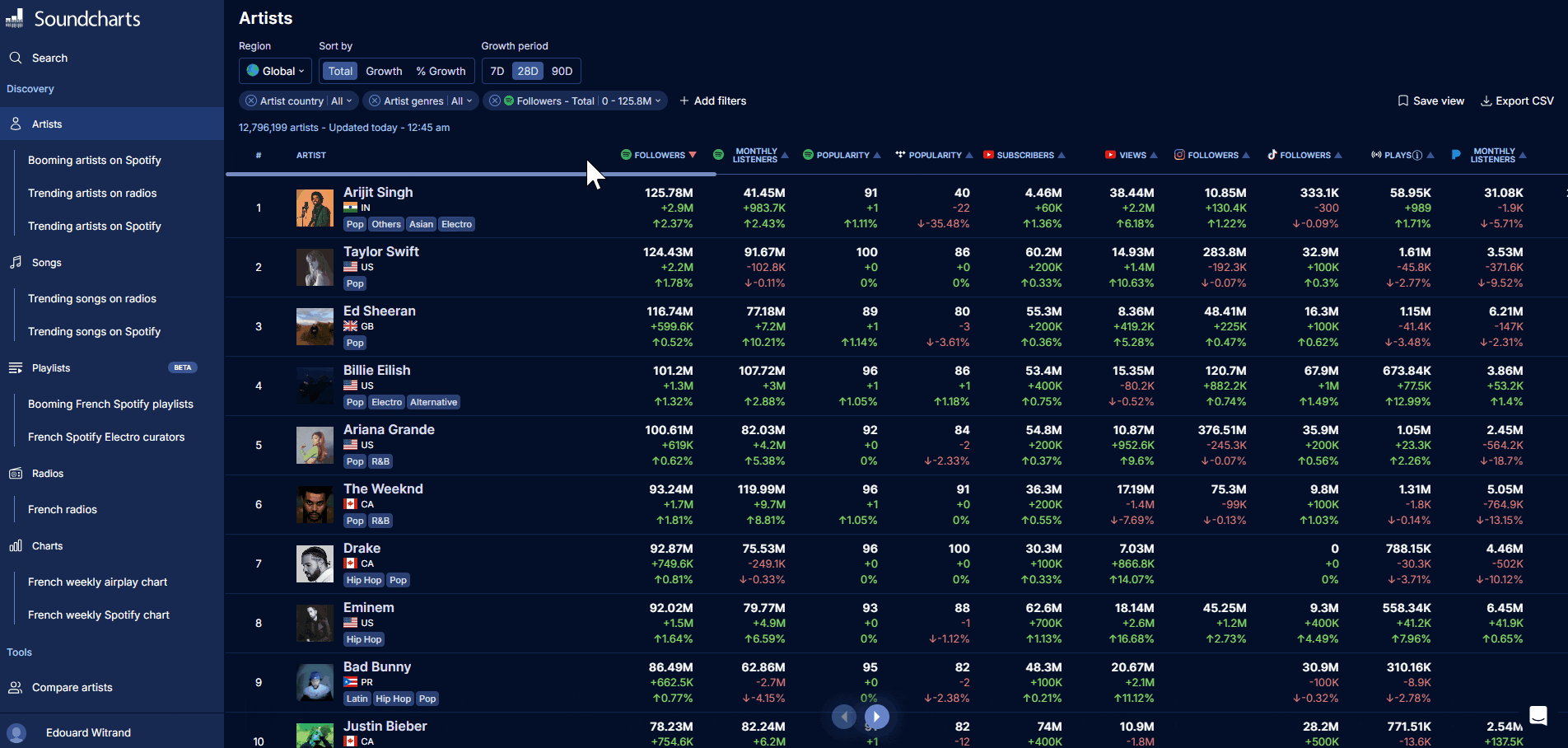 Synchronize your songs catalog on Soundcharts