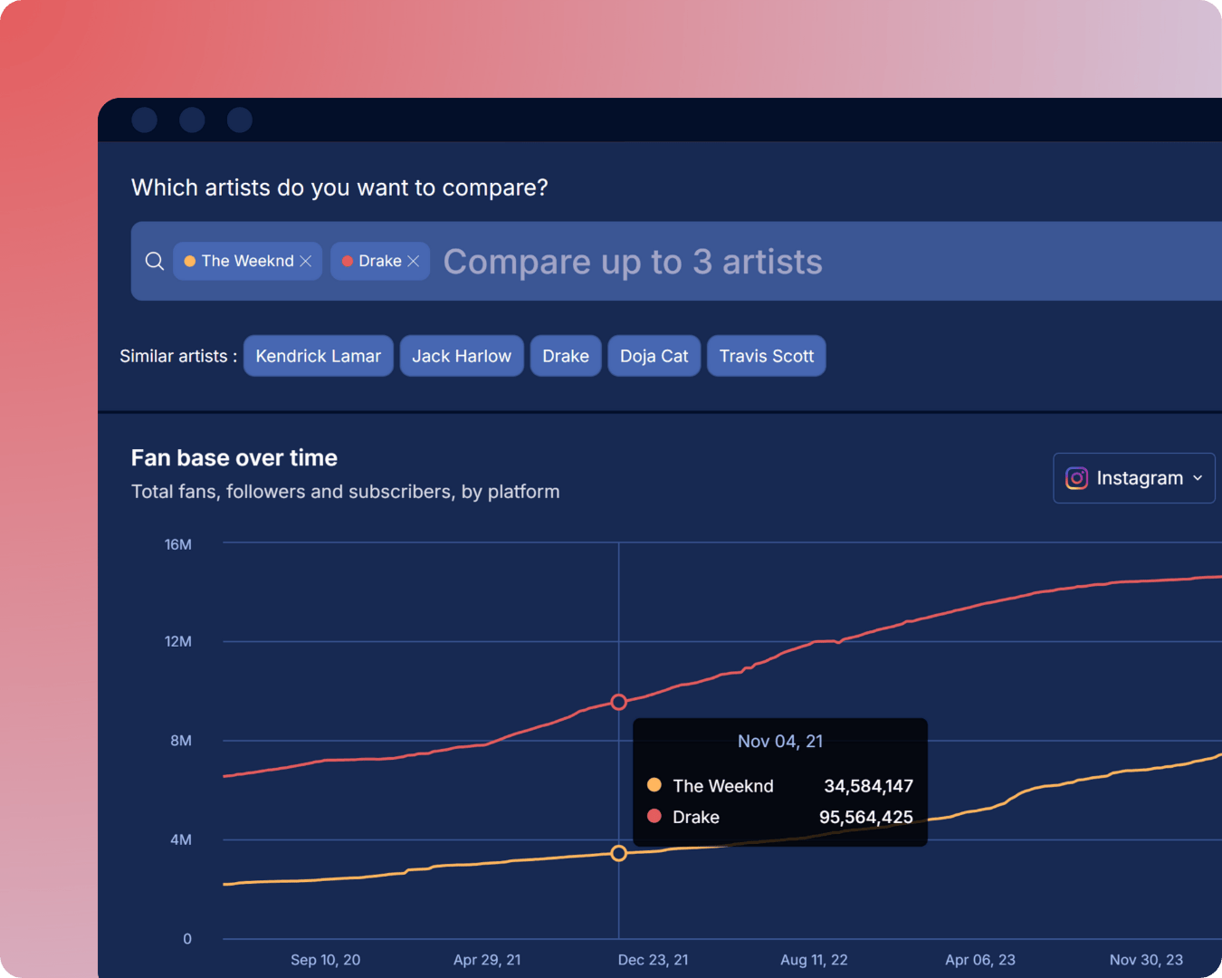 Compare artists on Soundcharts