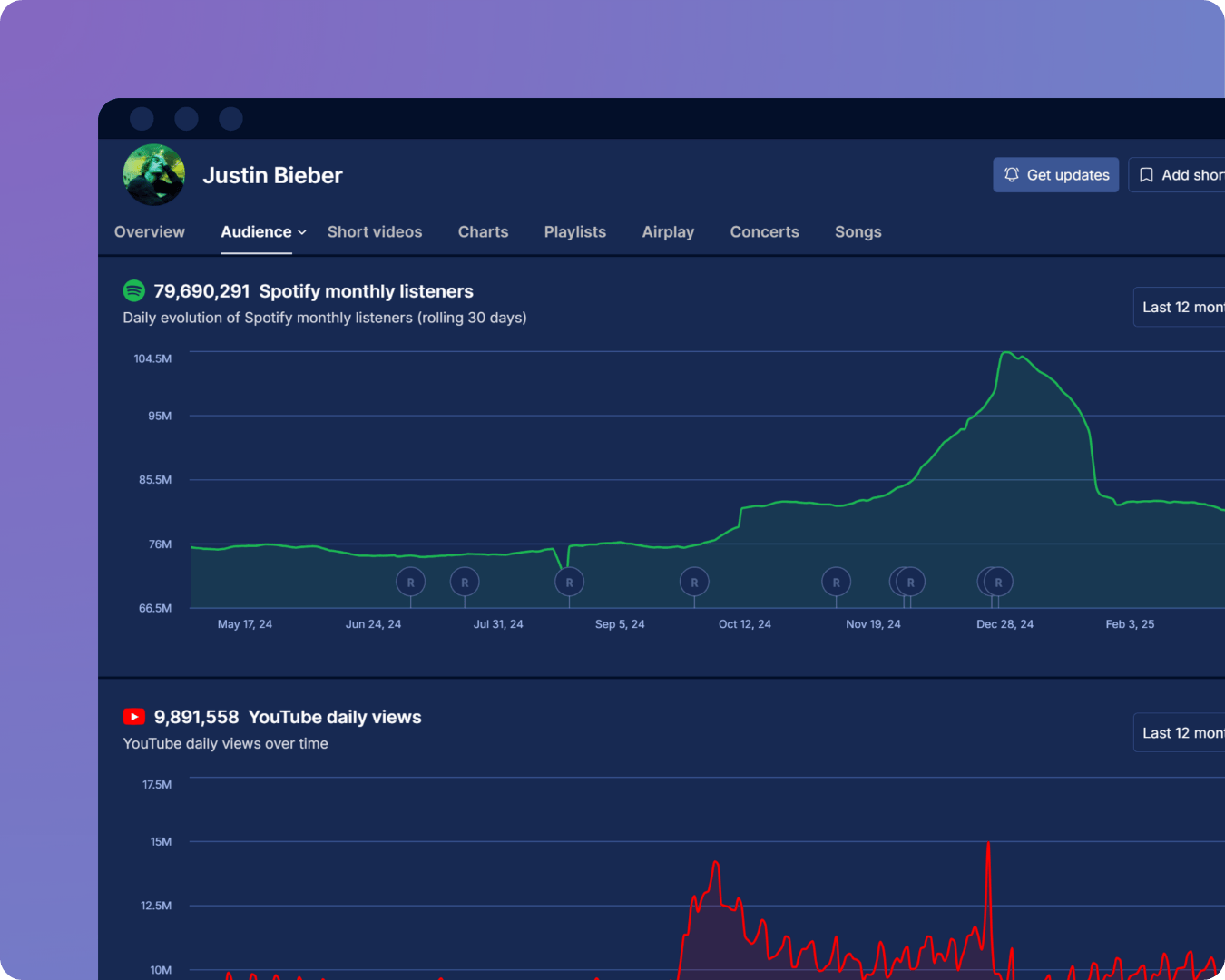 Streaming performances