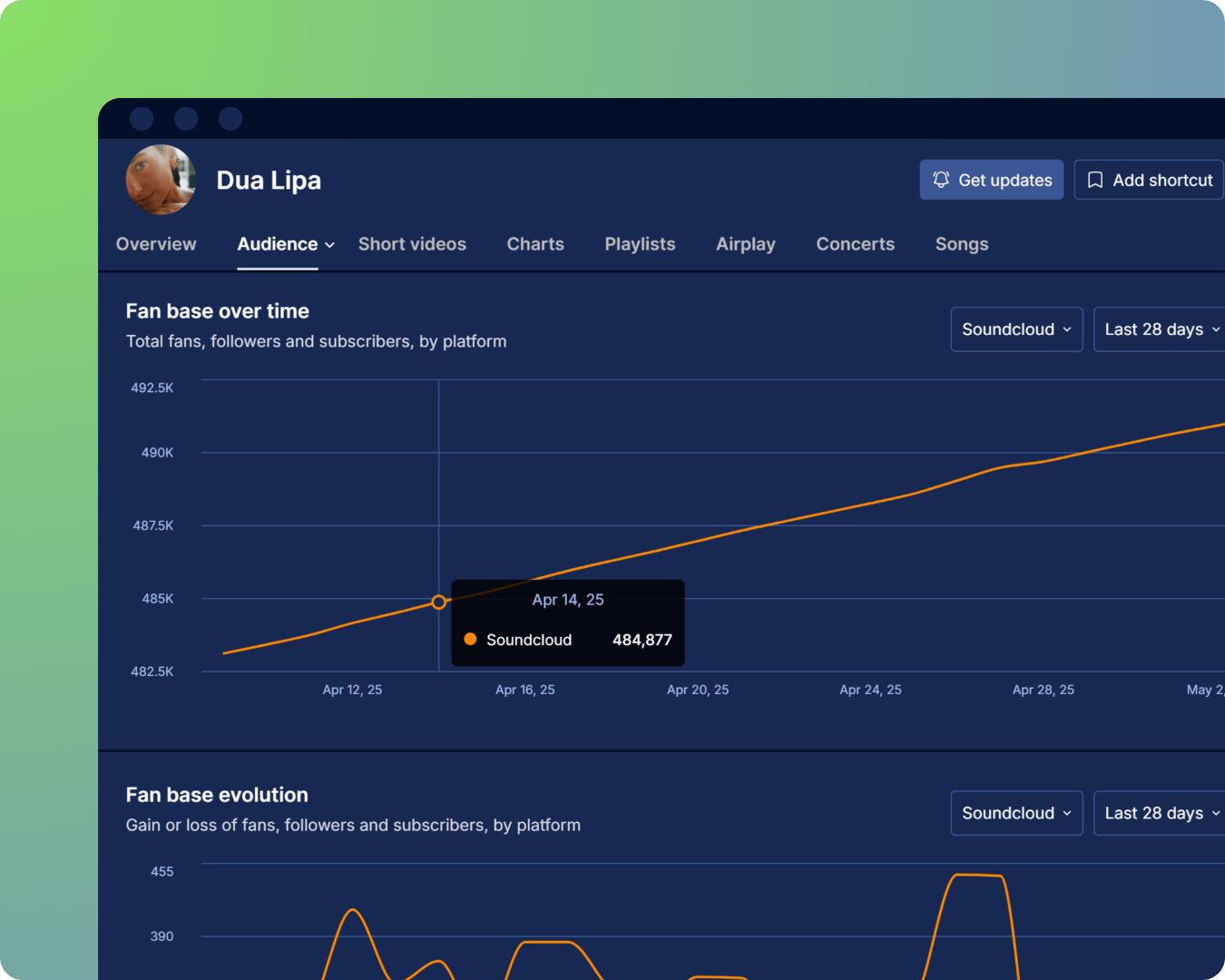 SoundCloud followers
