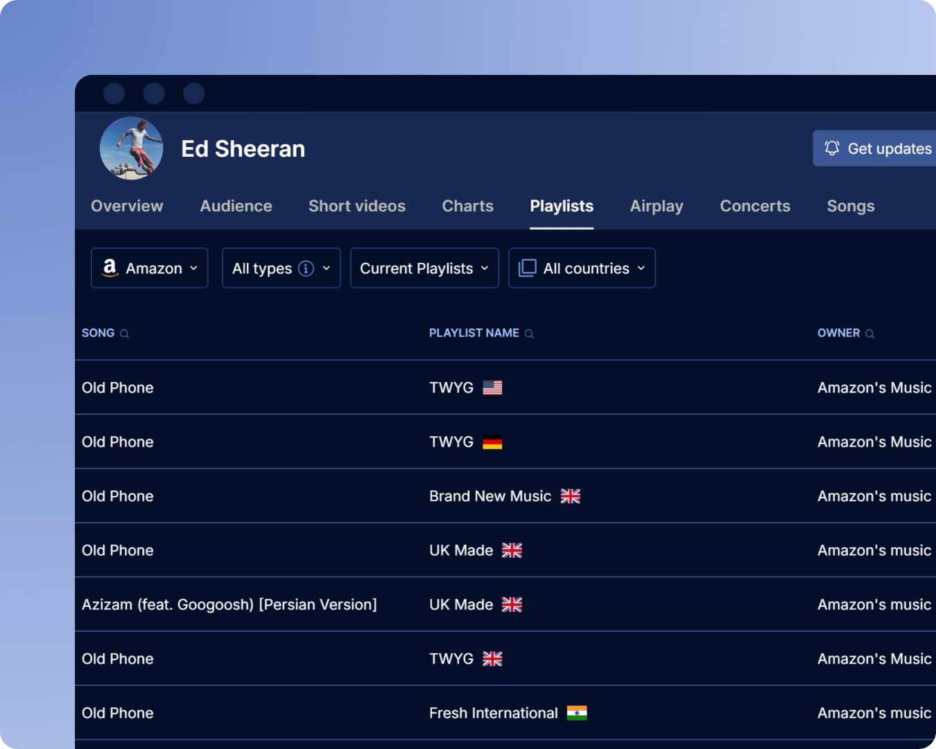 Amazon Music playlists