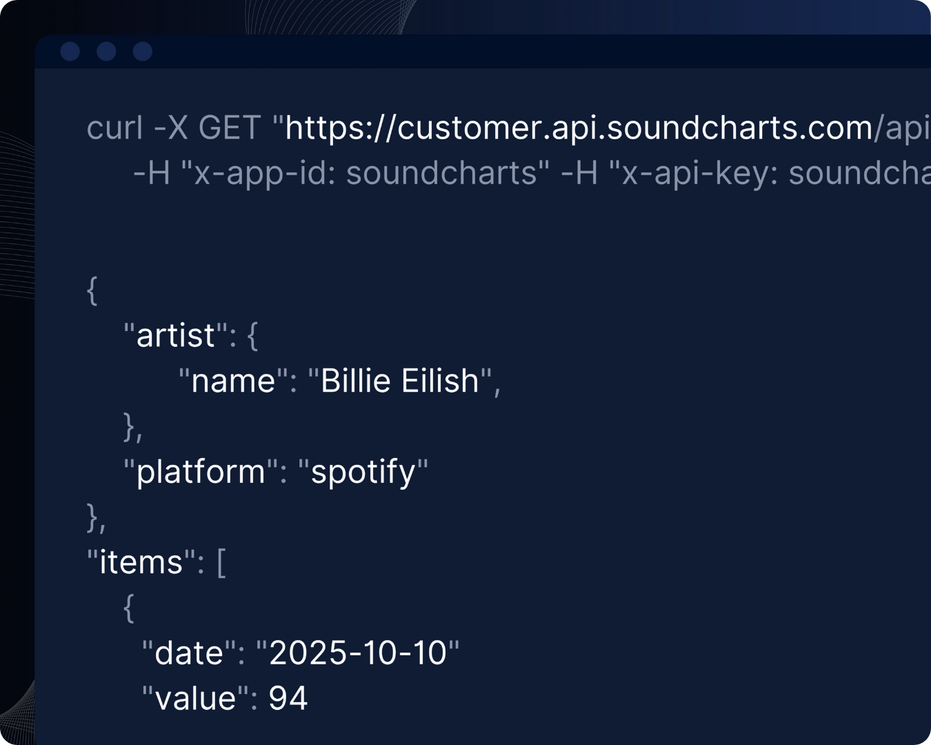 Artist popularity API
