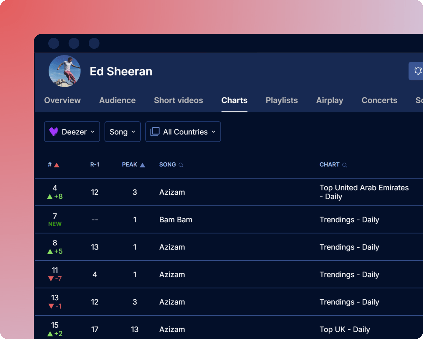 Deezer charts