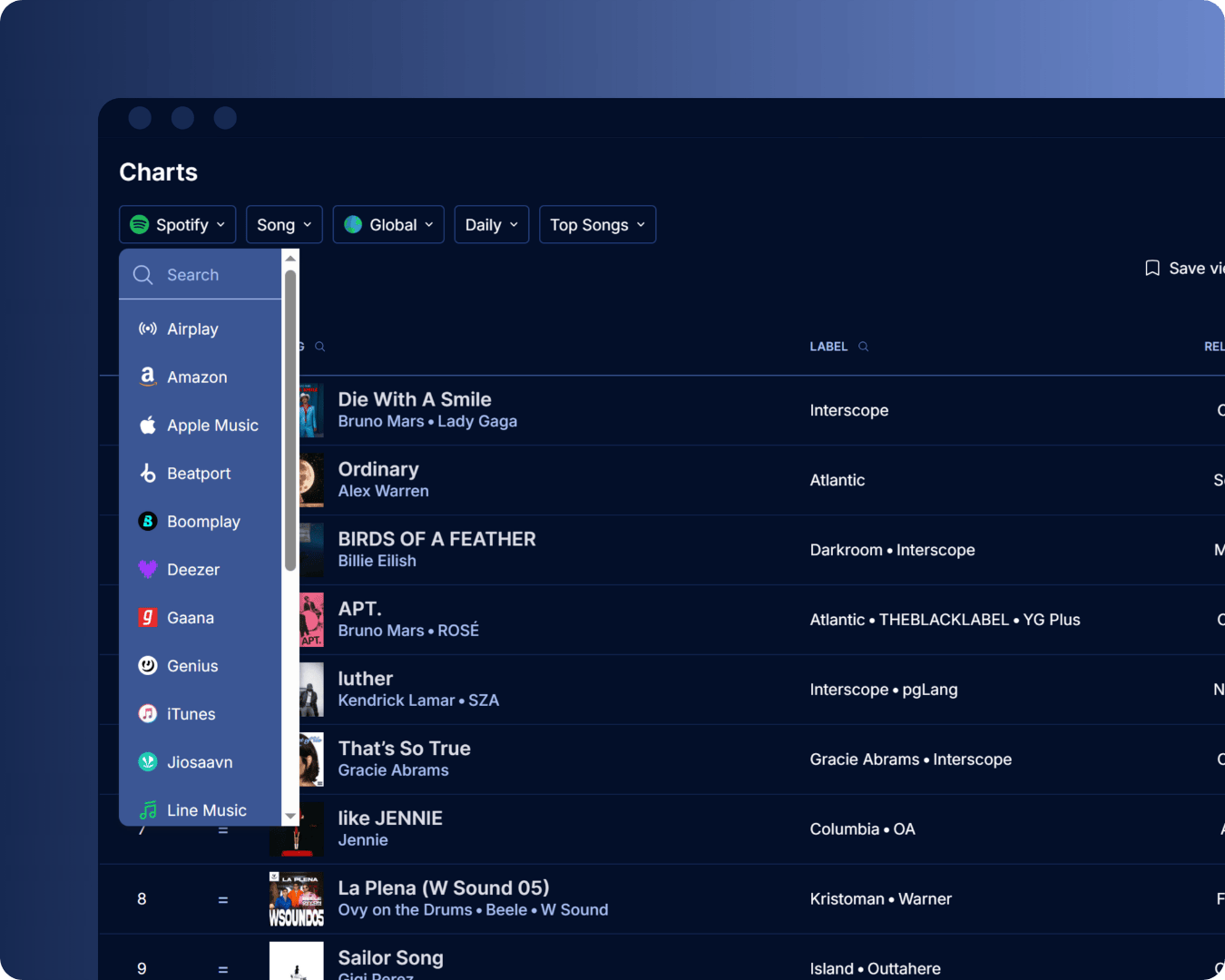 Global charts