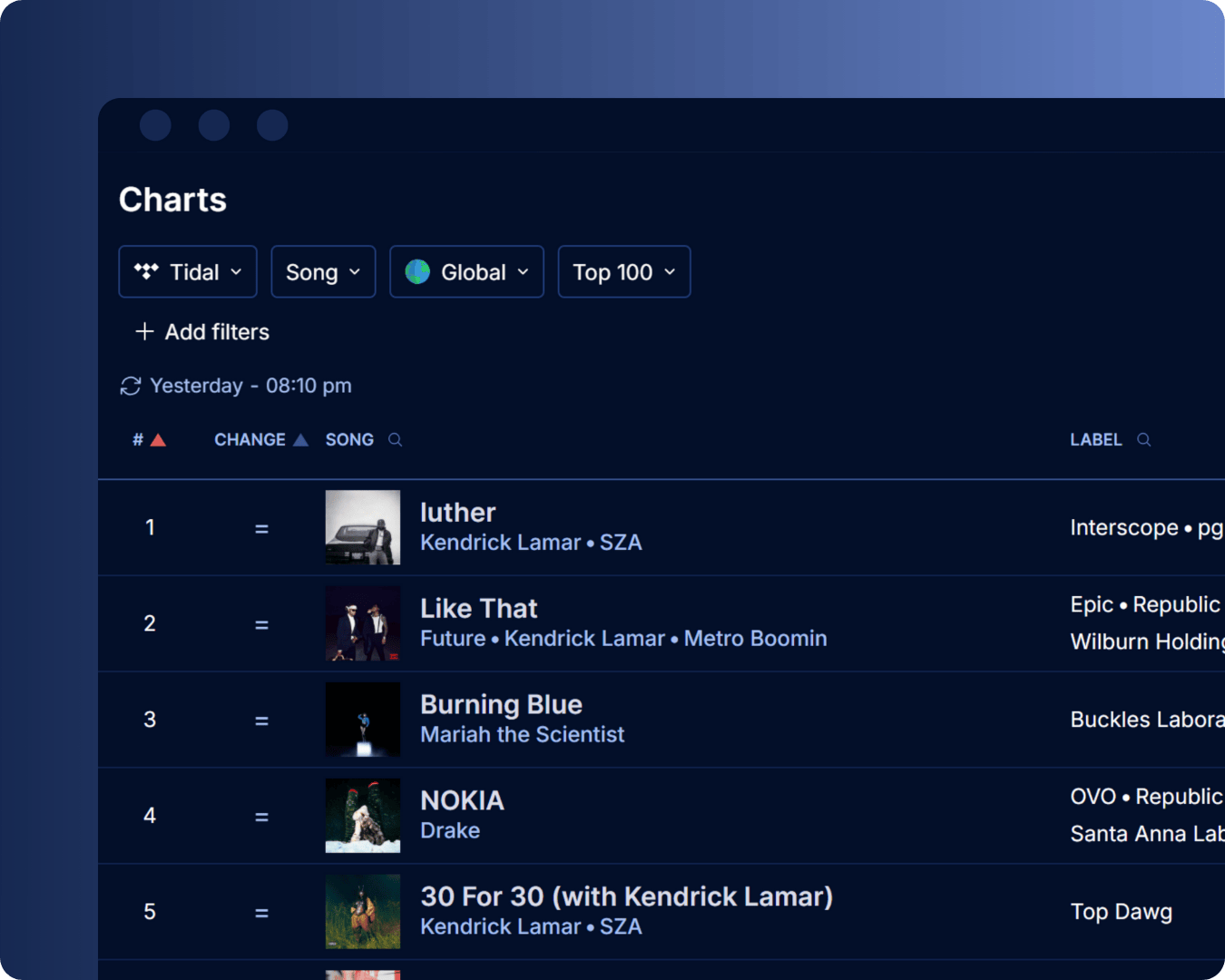 Tidal charts