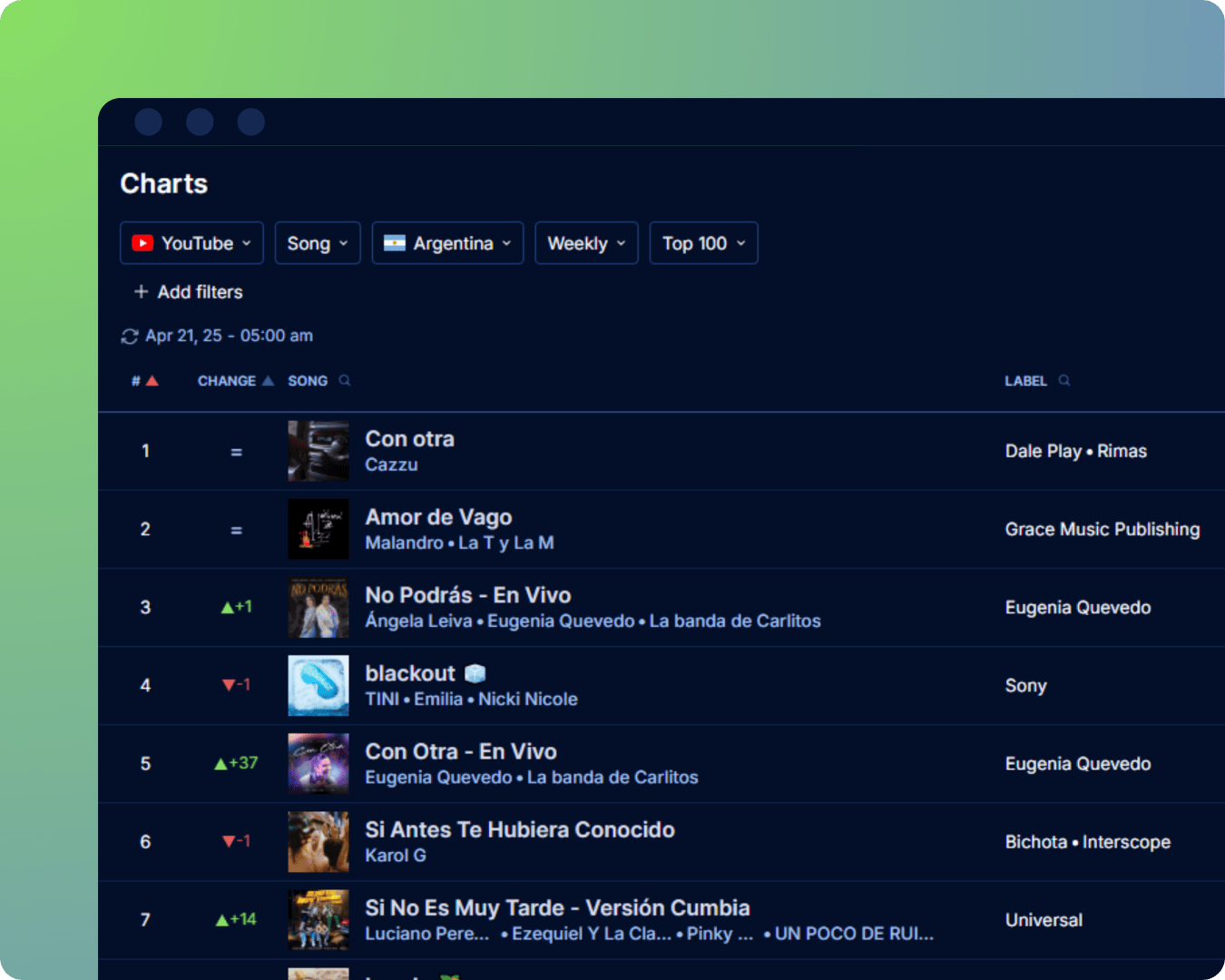 YouTube charts