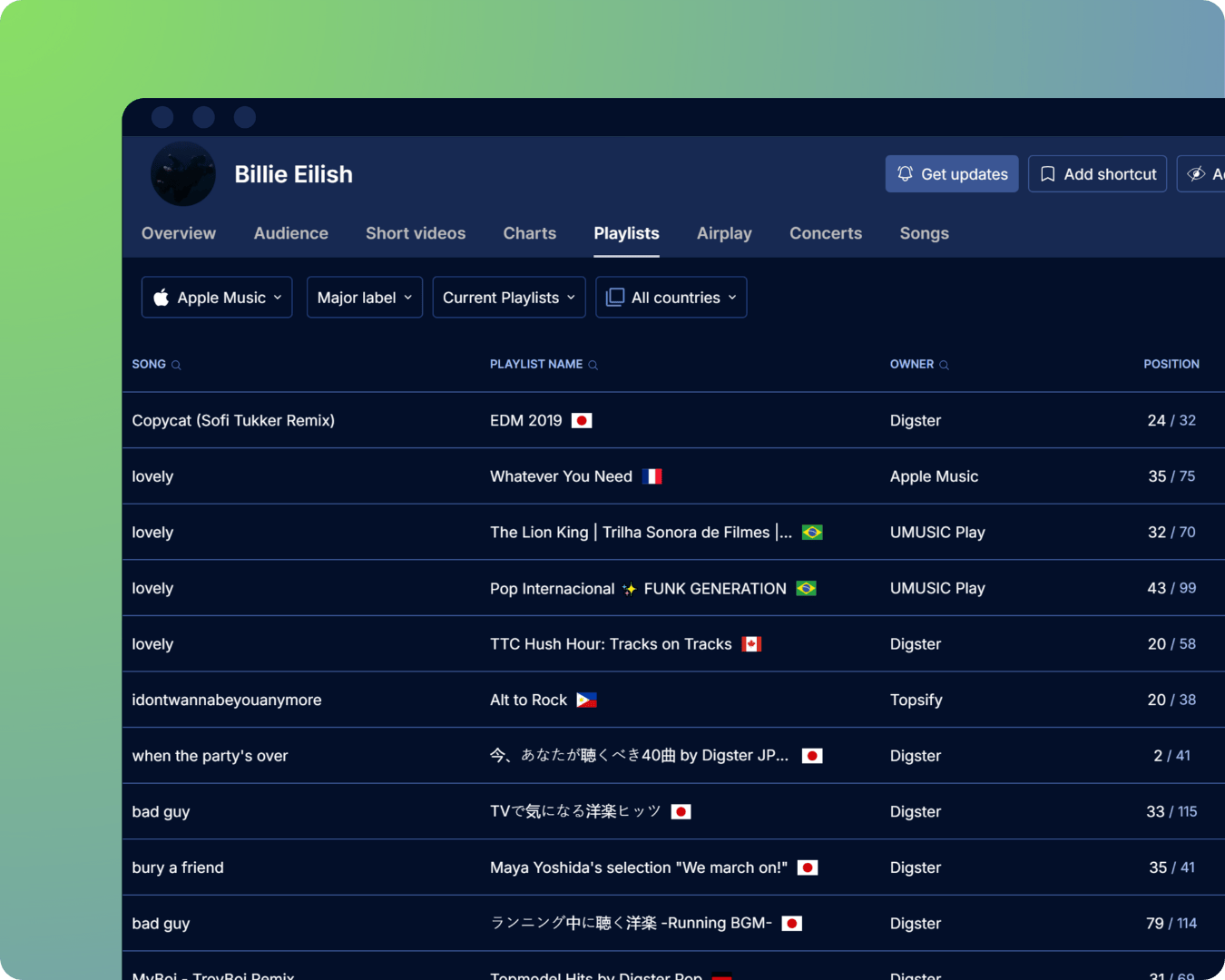 Apple Music Major Label Playlists on Soundcharts
