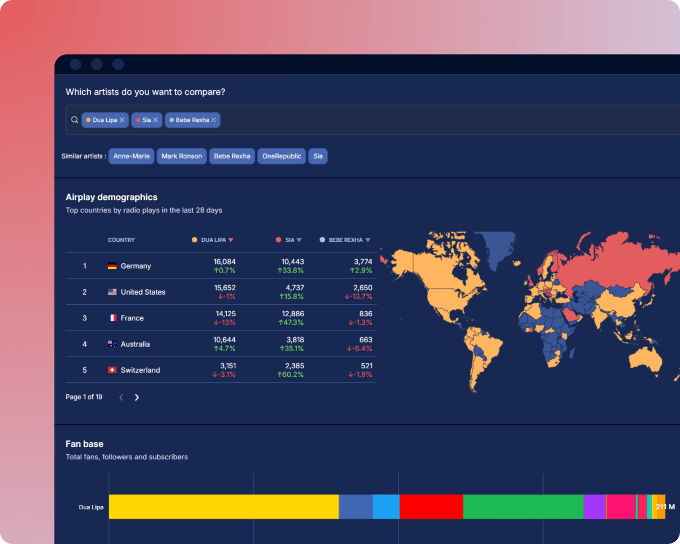Compare artists tool on Soundcharts